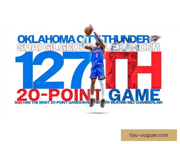 亚历山大连续127场20+超越张伯伦